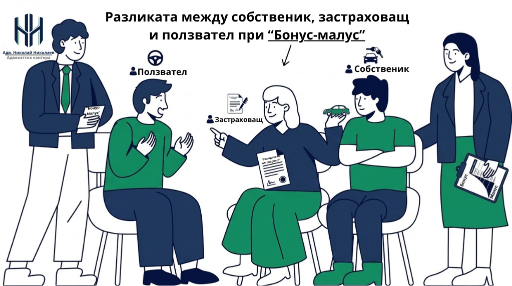Разлика между собственик, застраховащ и ползвател при „Бонус-малус“ - 2026г.