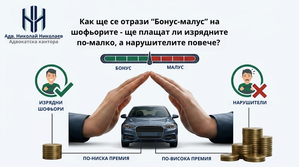 „Бонус-малус“ при Гражданска отговорност: Отстъпки за шофьорите - 2026г.?